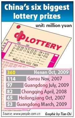 China's six biggest lottery prizes