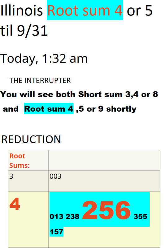 Illinois Root sum 4 or 5 til 9/31Today, 1:32 amTHE INTERRUPTERYou will see both Short sum 3,4 or 8  and  Root sum 4 ,5 or 9 shortly REDUCTIONRoot Sums: 3003 4013 238 256 355 157