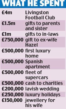 Breakdown of how McGuinness spent his fortune.